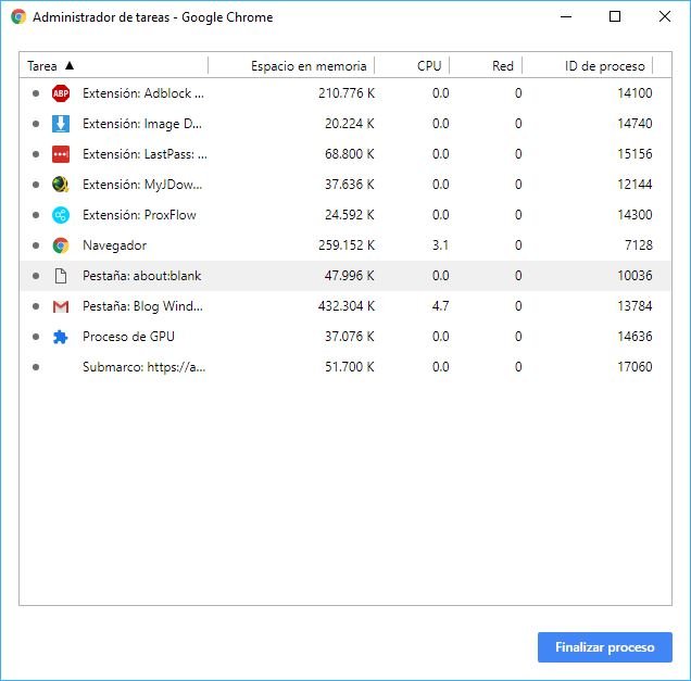 Extensiones de Google Chrome en su Administrador de Tareas