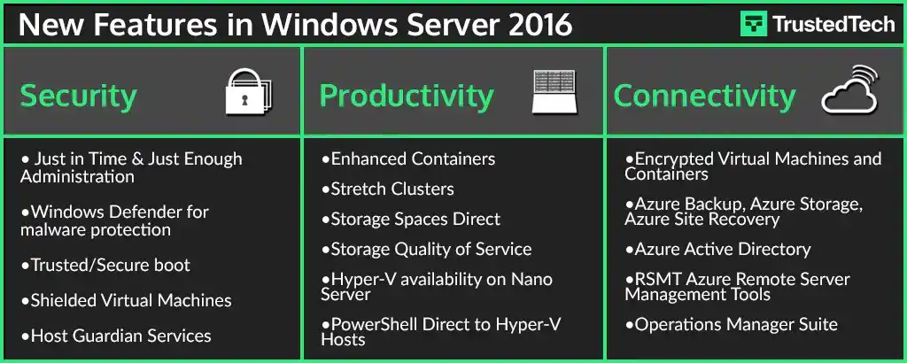 Despliegue, Gestión y Ventajas Críticas de Windows Server 2016 LTSB en Entornos Empresariales 3 Windows Server 2016 LTSB